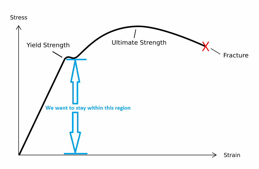 Subaru Clutch Forks Cracking Under Pressure Verus Engineering